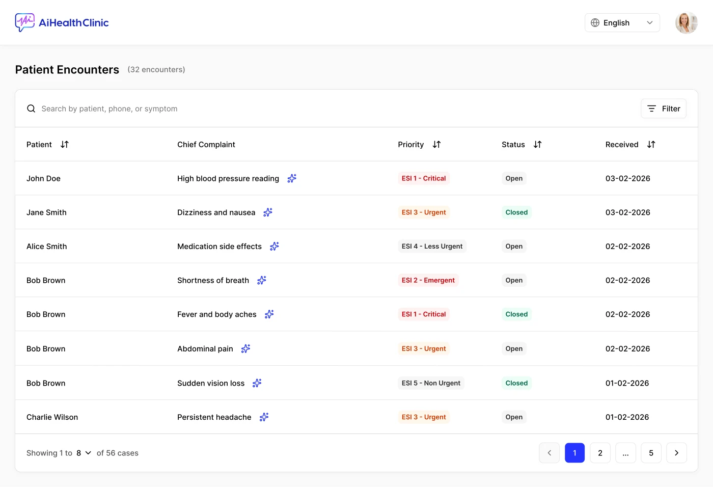 Automated Triage dashboard showing a prioritized queue of patient encounters